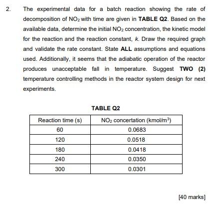  2. The experimental data for a batch reaction showing the rate