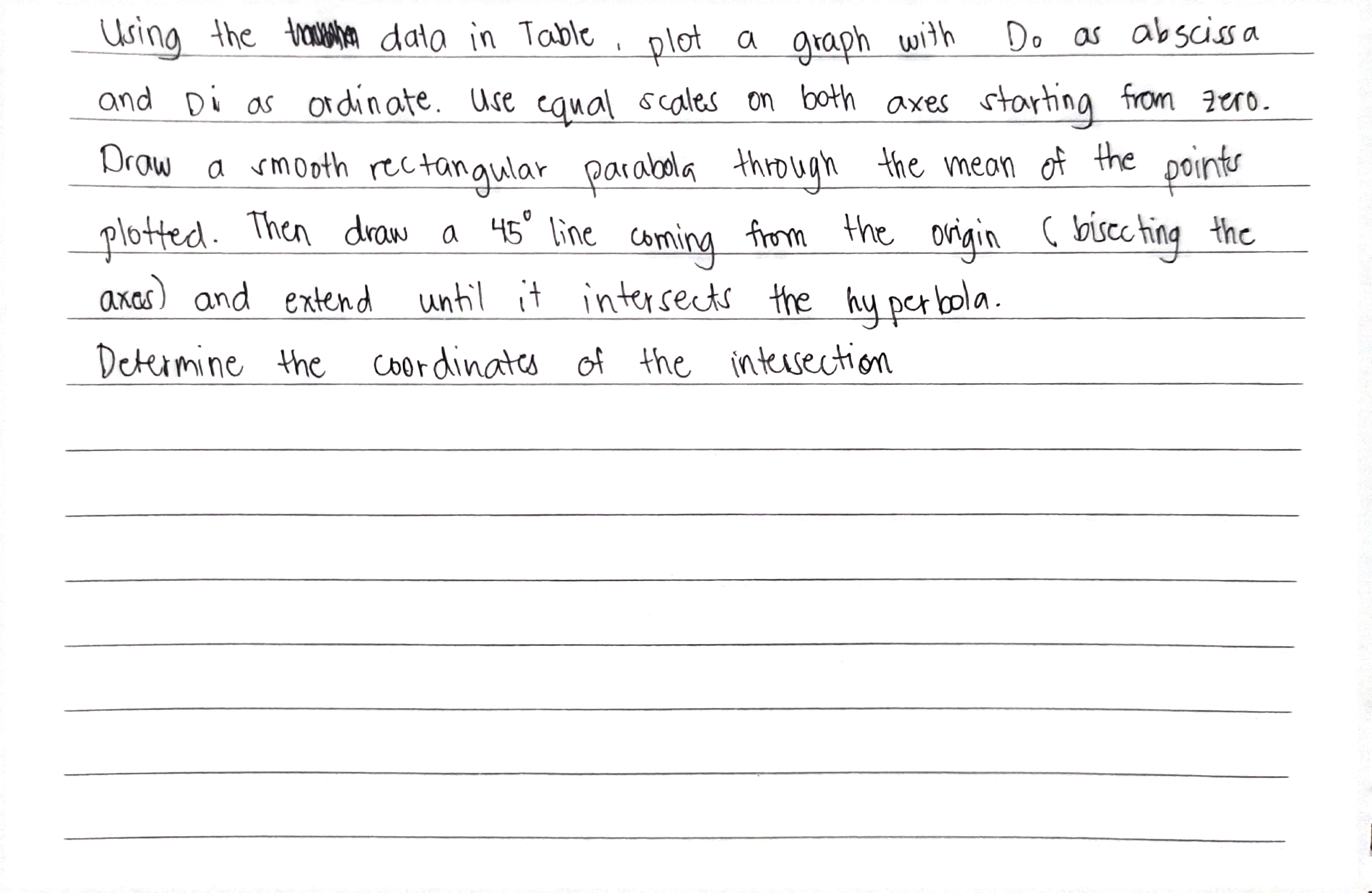  Using the data in Table , plot a graph with Do