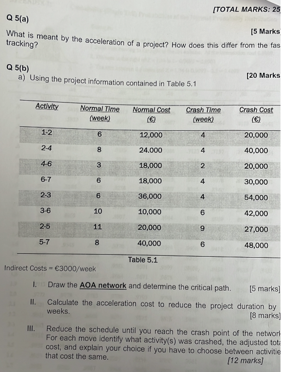 [TOTAL MARKS: 25 Q 5(a) [5 Marks tracking? What is meant