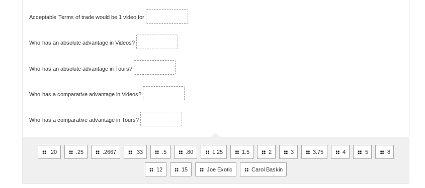 Carol Baskin and Joe Exotic run competing Zoos specializing in tigers. They