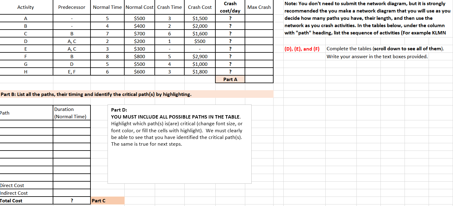 Please solve the following: Activity Crash Predecessor NormalTime NormalCost CrashTime Crash Cost