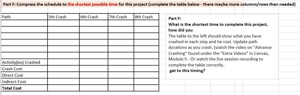 the critical path[s| by highlighting. Path Direct Cost indirect Cost Total Cost