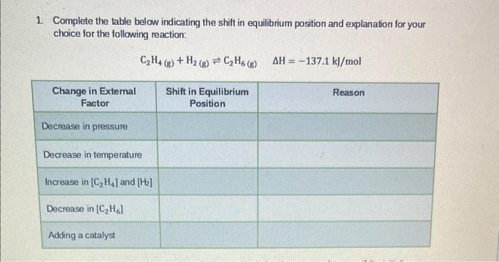  Complete the table below indicating the shift in equilibrium position and