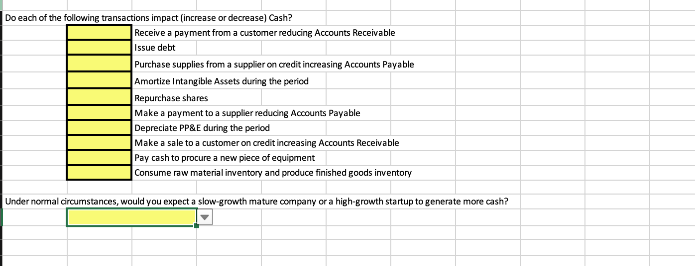 a cash expense Amortization reduces cash. Free Cash Flow (FCF) subtracts Capital