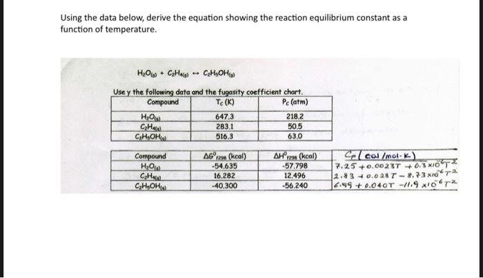  Using the data below, derive the equation showing the reaction equilibrium
