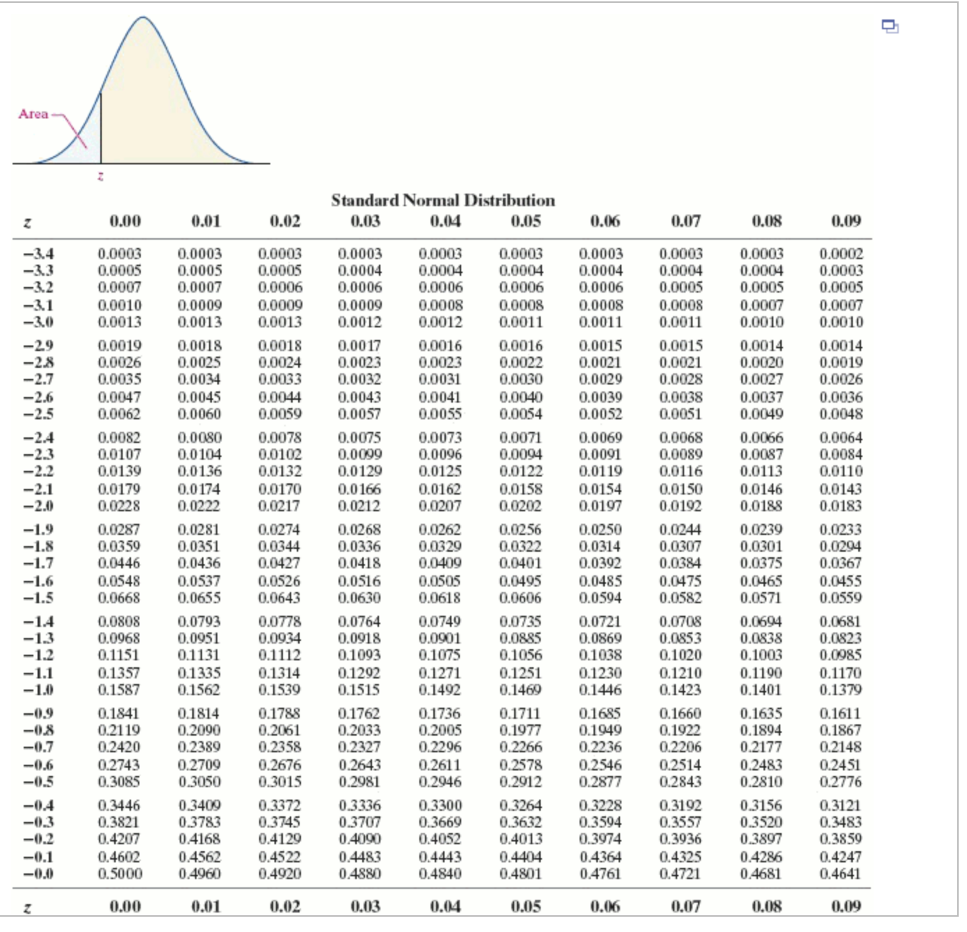 Help with these from chapter 15 assignment please, distribution table at the