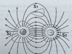 7. We have two charges, one positive and one negative. The field