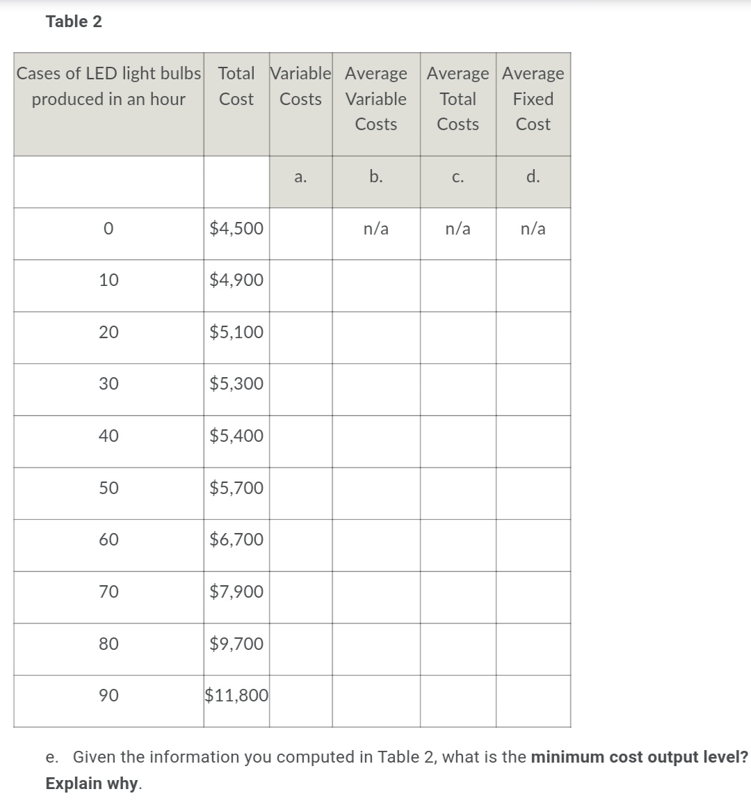 bulb manufacturer's total cost of producing LED light bulbs. Table 1 Cases