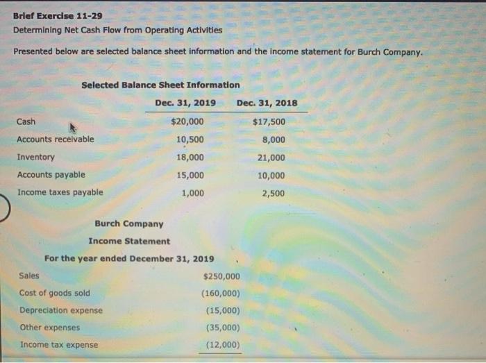  (Appendix 11A) Determining Net Cash Flow from Operating ActivitiesDirect Method Presented