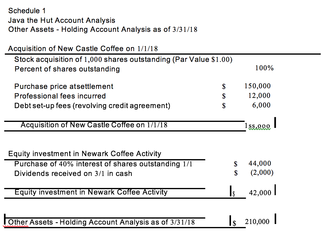 Eliminate Other Assets - Holding account balance on Java the Hut Ledgers