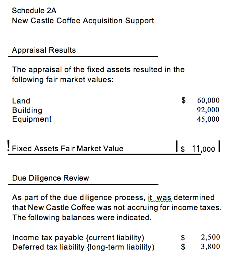 reported in Other Assets - Holding in the balance sheet of Java