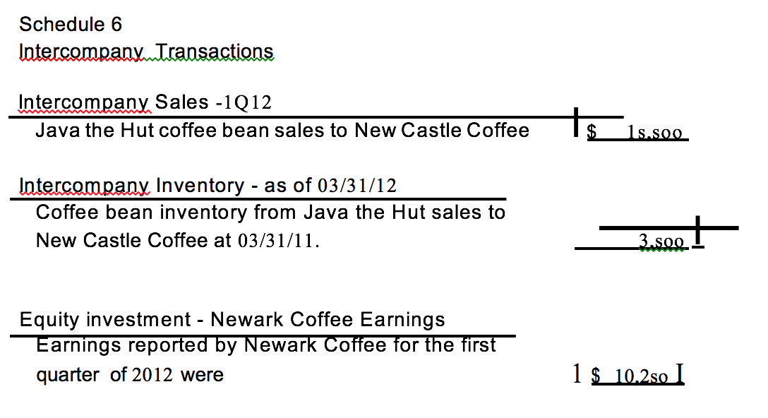 Acquisition Journal Entry to reflect fair values of New Castle Coffee on