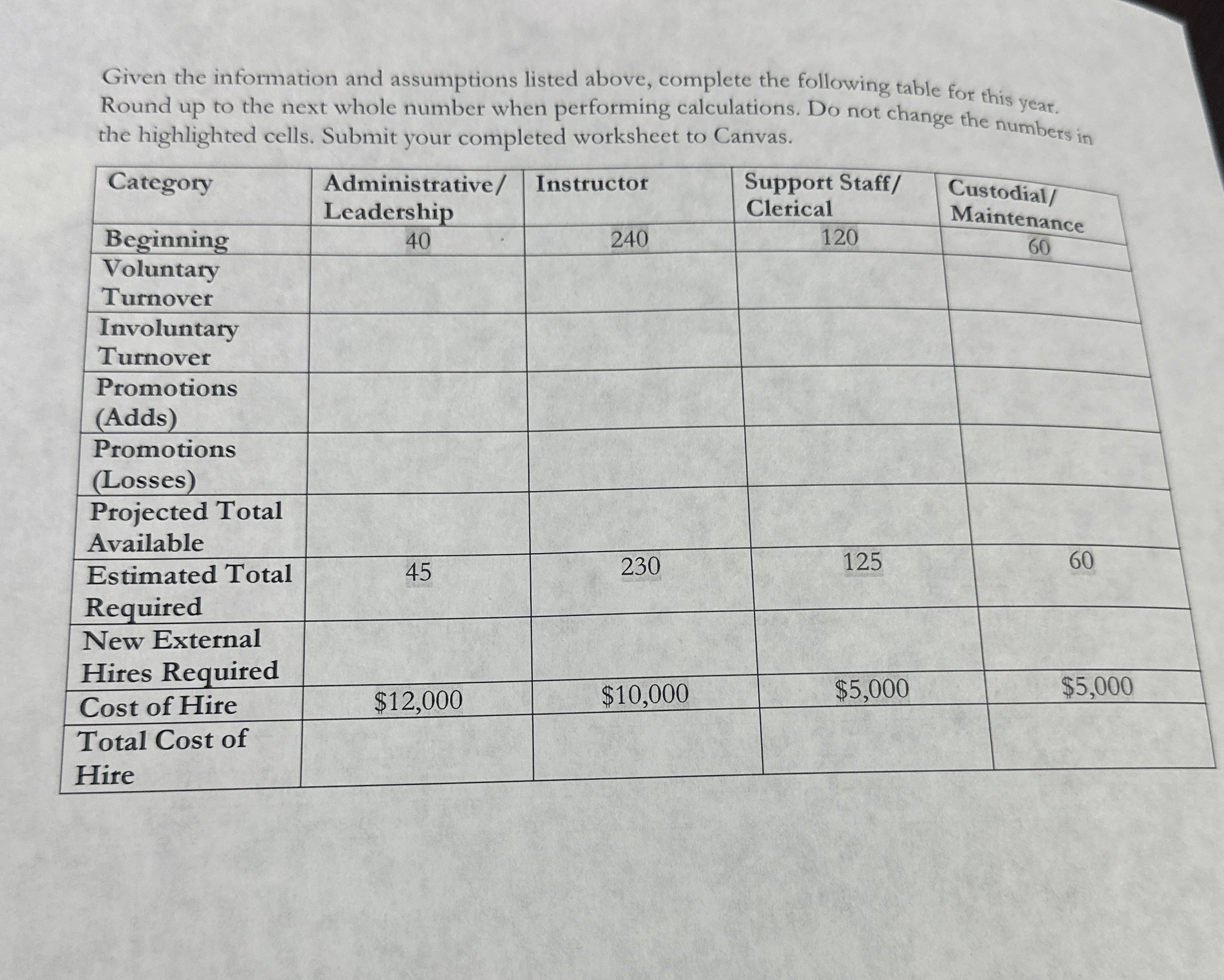  \table[[Employee Category,Headcount (FTE)],[Administrative/Leadership,40],[Instructor,240],[Support Staff/Clerical,120],[Custodial/Maintenance,60],[Total Head Count,460]] Voluntary turnover is estimated at