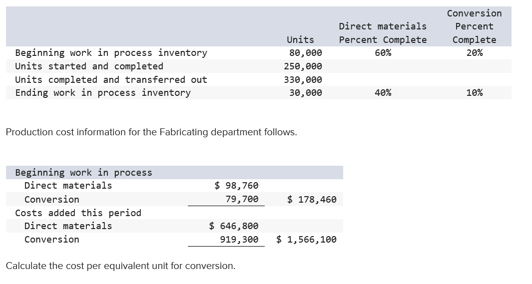  TB MC Qu.16-128(Static) Richards Corporation uses the FIFO method... Richards Corporation