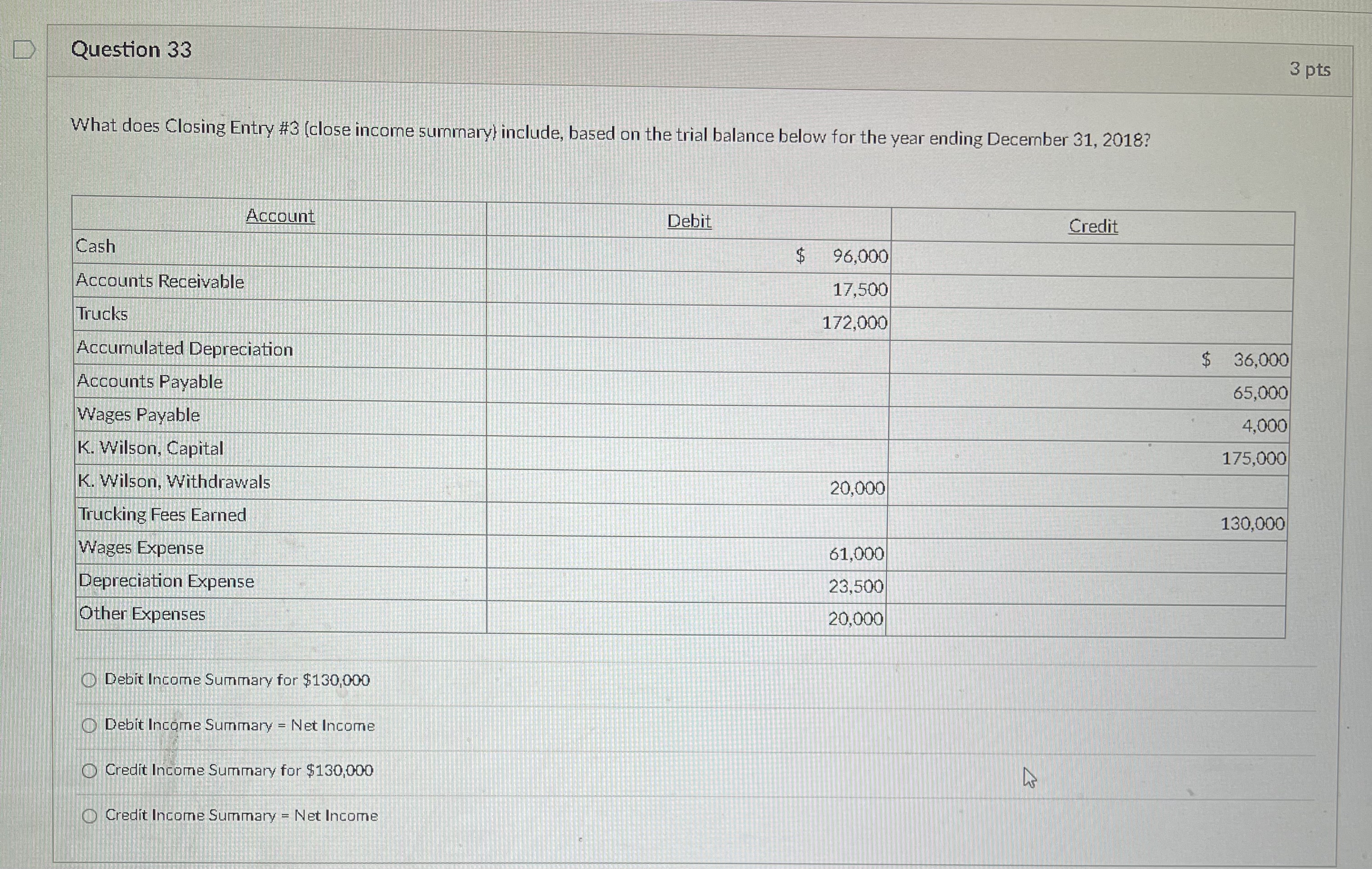  Question 33 3 pts What does Closing Entry #3(close income summary)