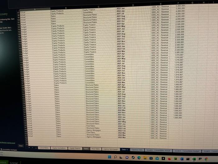 Actuals Jan 22 Jan 22 Actual Budget YTD Budget SALARY BONUS RECRUIT