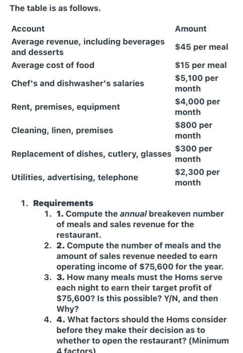 Linda Hom live in Bartlesville, Oklahoma. Two years ago, they visited Thailand.