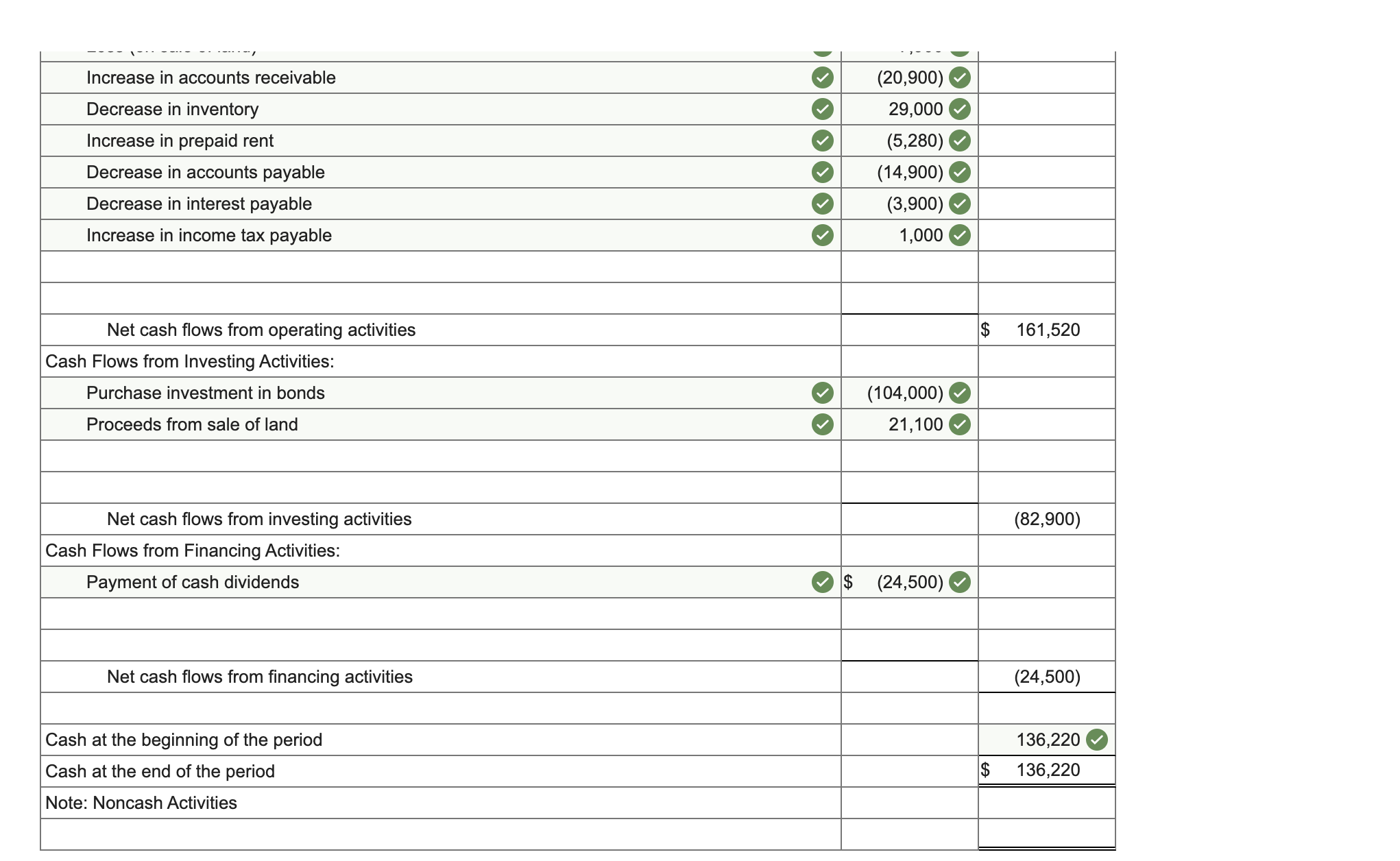  The income statement, balance sheets, and additional information for Video Phones,