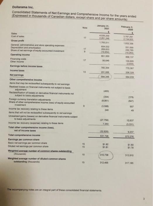 price for Dollarama at Jan 31, 2021 (do the best you can,