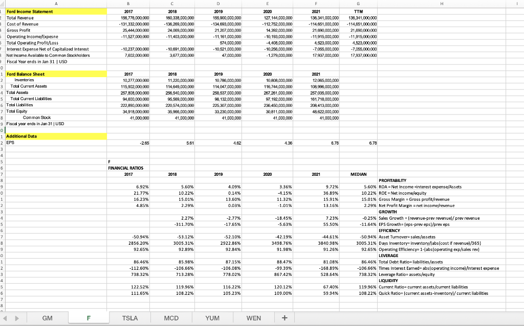 the management (mention relevant specific median ratios). Which business of Industry 1