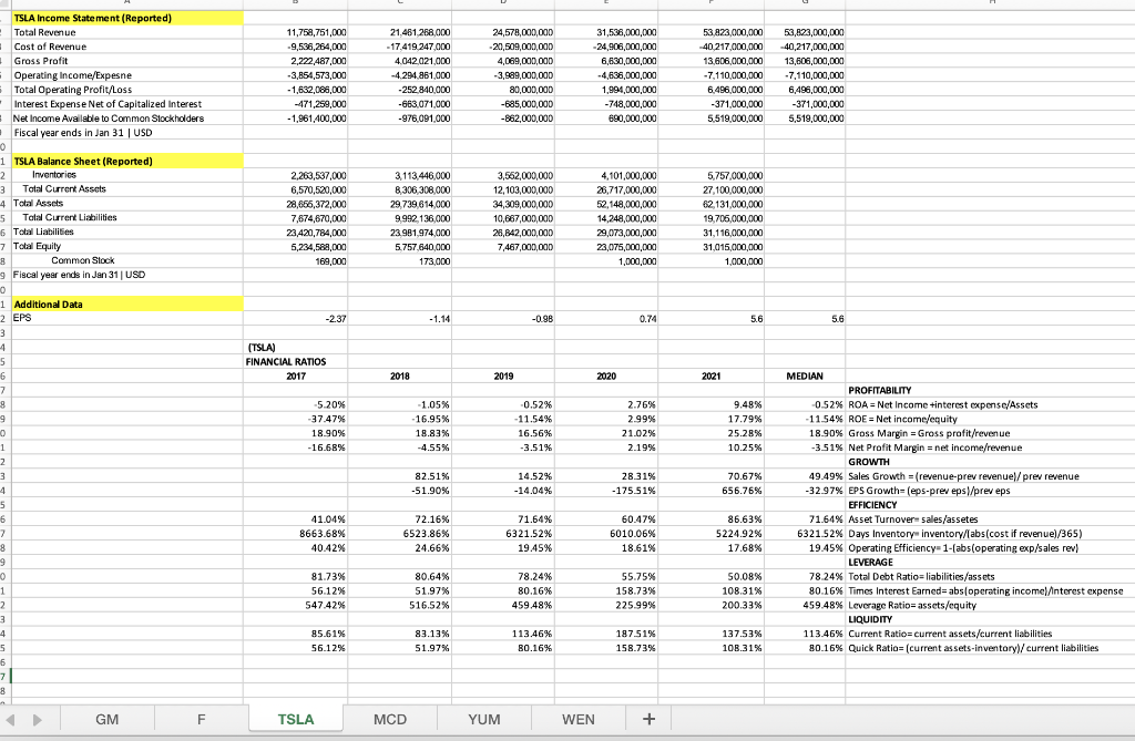 has the best management? Which has the worst management? Which business of