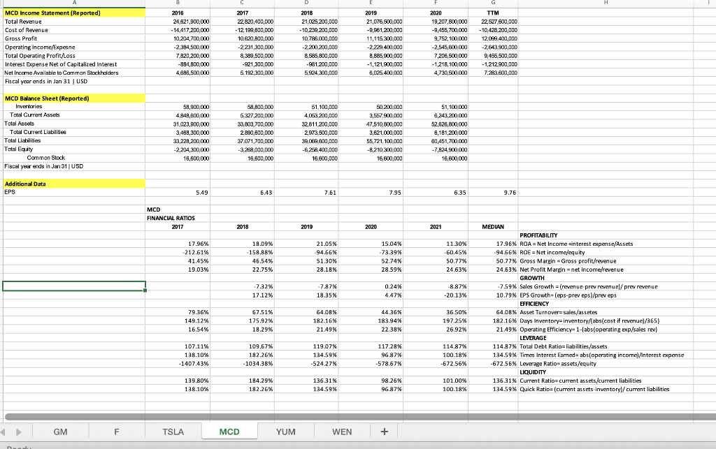 Industry 2 has the best management? Which has the worst management? 3-