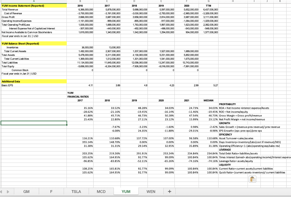 Which of the two industries is more attractive to operate a business?