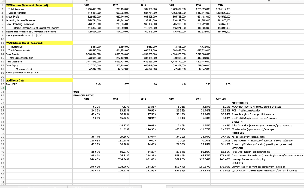 Why? 2017 145,588,000,000 - 125.967,000,000 19.501,000,000 -9,575,000,000 10.000.000.000 -575,000,000 3.880,000,000 2018 147,019,000,000