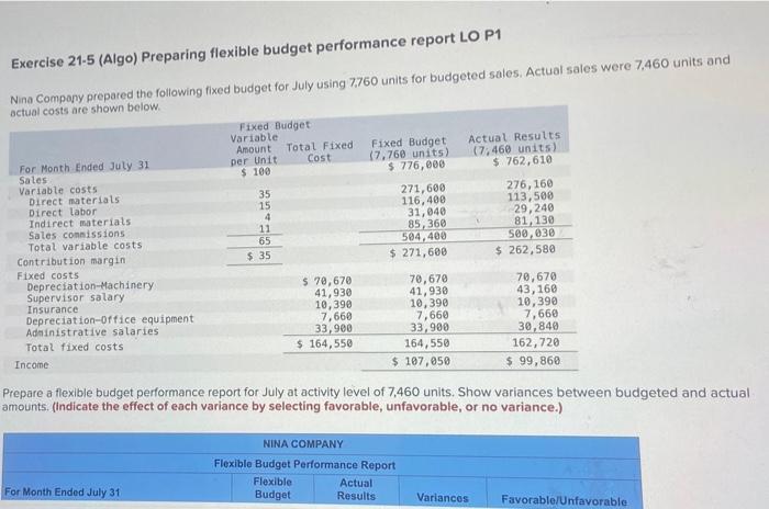  Exercise 21.5 (Algo) Preparing flexible budget performance report LO P1 Nina