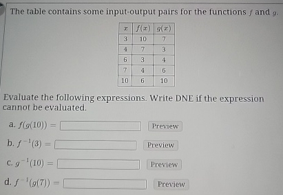  The table contains some input-output pairs for the functions f and