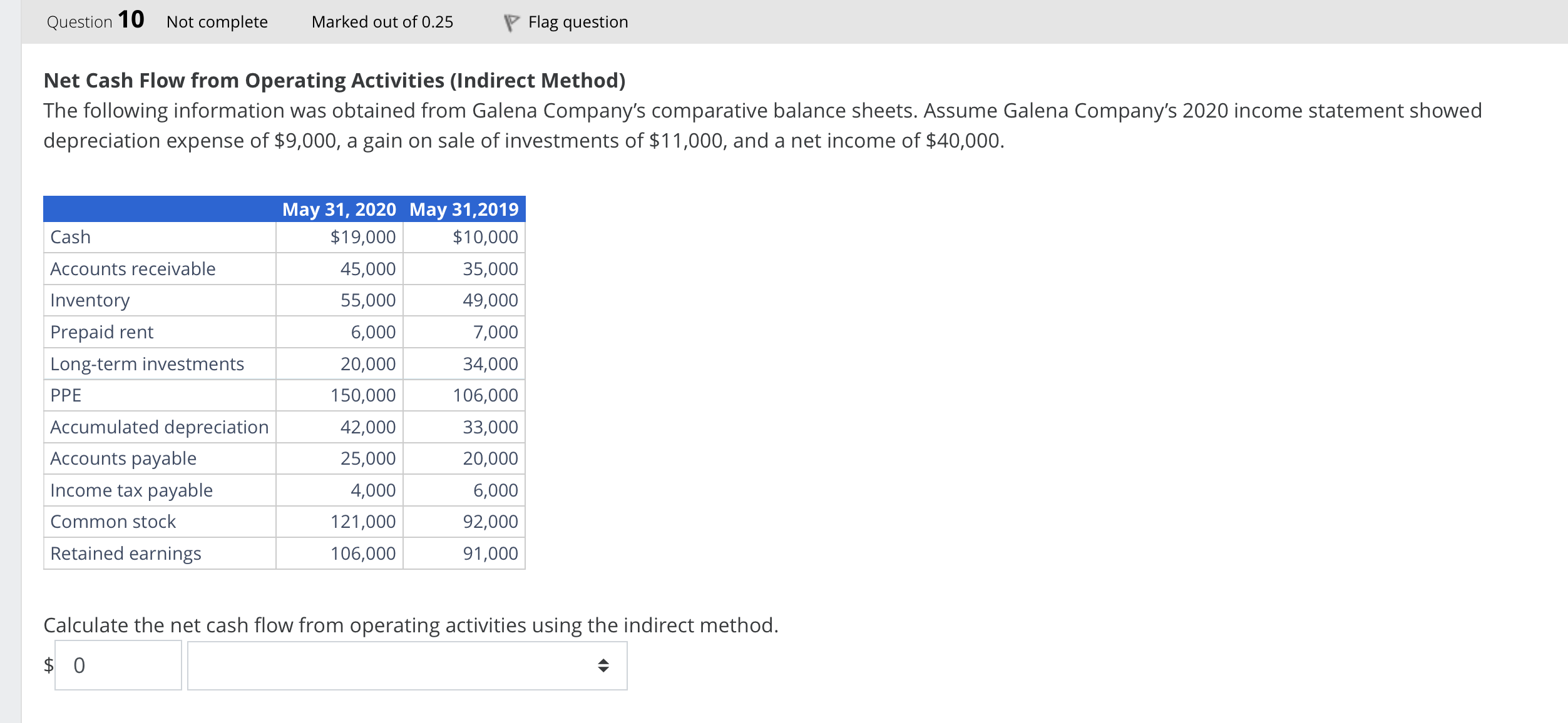  Net Cash Flow from Operating Activities (Indirect Method) The following information