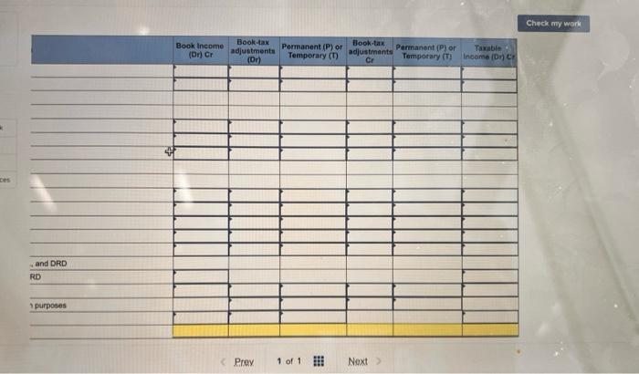 statement income after taxes of $1,623,820. Timpanogos provided the following information relating