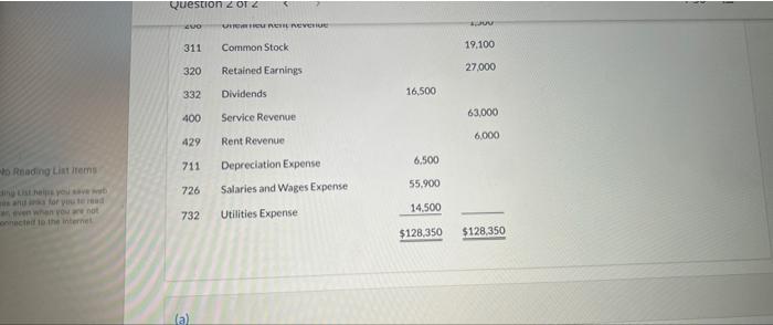 Company Adjusted Trial Balance July 31, 2022 Account Titles No. Debit Credit