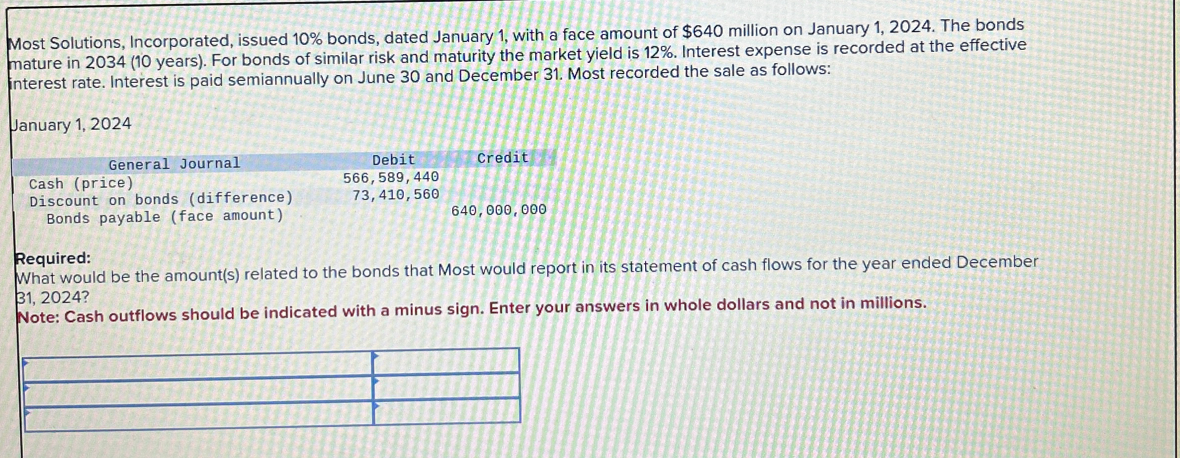  Most Solutions, Incorporated, issued 10% bonds, dated January 1, with a