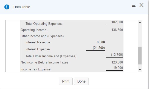 30, 2018, using the indirect methad Includs a Statement of Cash Flows
