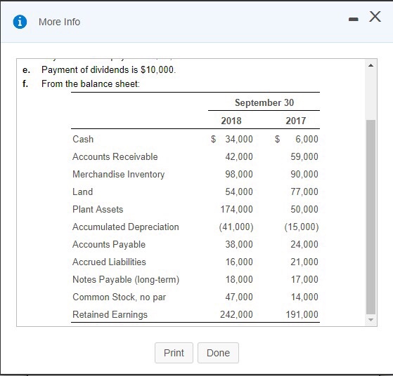 Year Ended September 30, 2018 Data Table Cash Flows ftrom Operating Activities