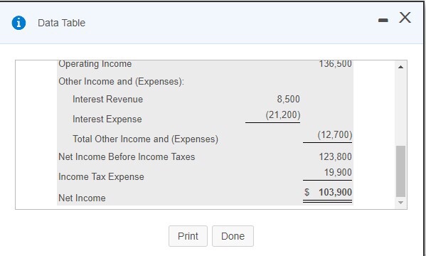 Net Income Adjustments to Reconcile Net Income to Net Cash Provided by