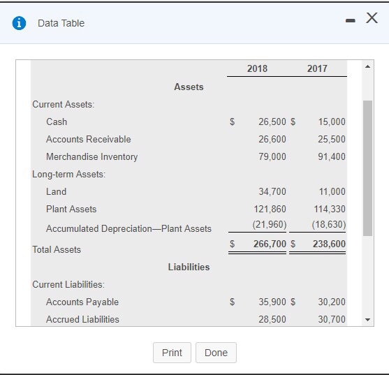 (Used for) Operating Actvises Income Statemen Year Ended September 30,2018 s 240,000
