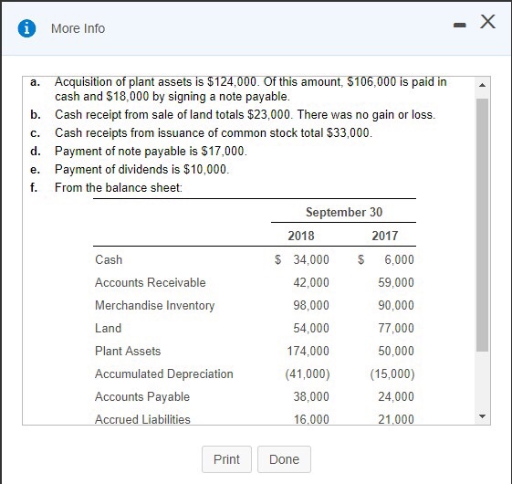 2.000 Net Sales Revenue Cost of Goods Sold Gross Proft Operaing Expenses