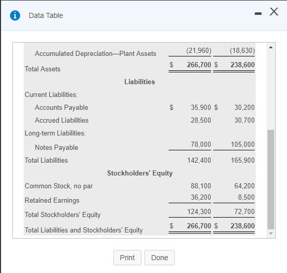 48,000 5600 26.000 alaries Expense Depreciation Expense-Plant Assets 82.000 6,000 ,000 61,000