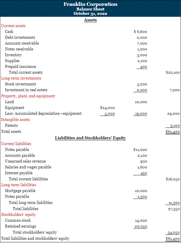 is an example of how it has to be. These items are