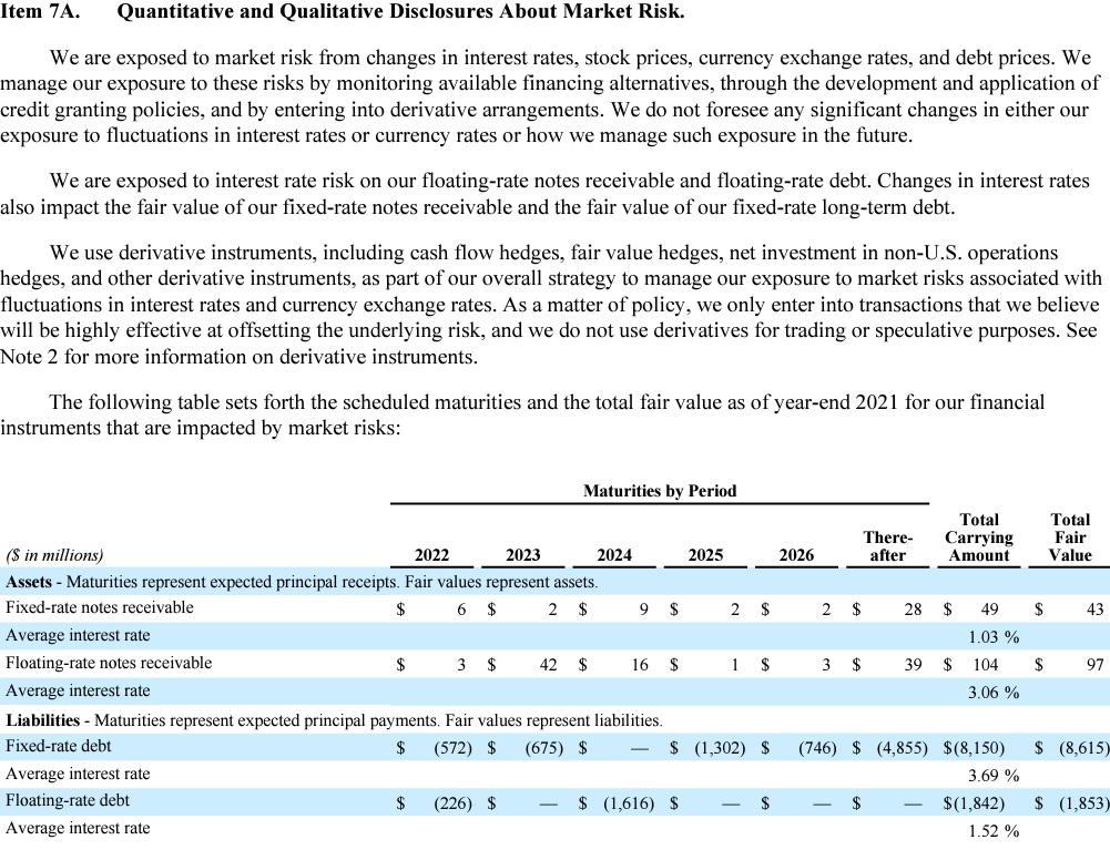 Please explain(elaborate) accounts receivable / notes receivable in this topic Thanks Item