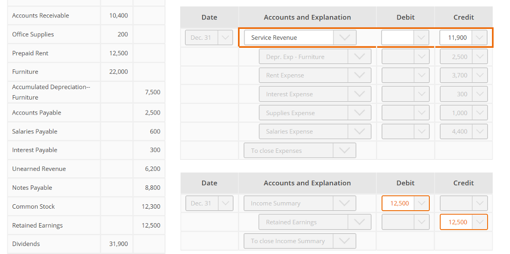 the information from the Adjusted Trial Balance, journalize the closing entries for