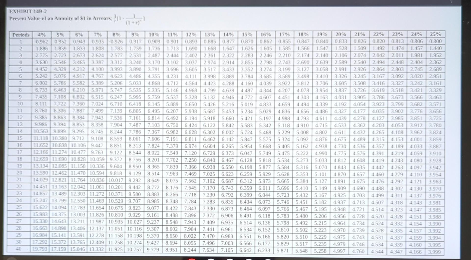 years as follows: Click here to view Exhibit 14B-1 and Exhibit 14B-2,