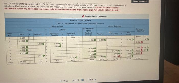 sheet. Return to question 3 Hart, Attorney at Law, experienced the following