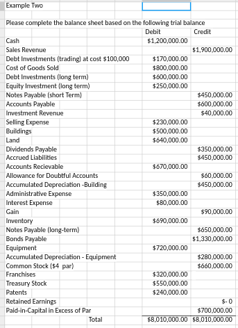  Please complete a balance sheet given the following information. 