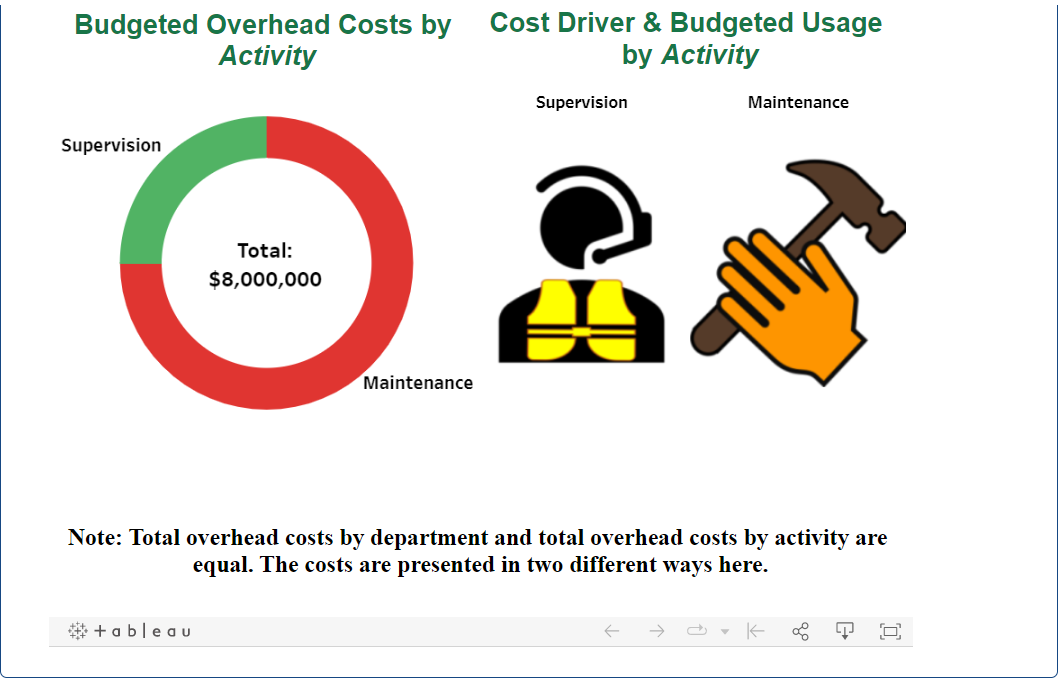 using activity-based costing LO P3 Chrom Company manufactures two models, the XL
