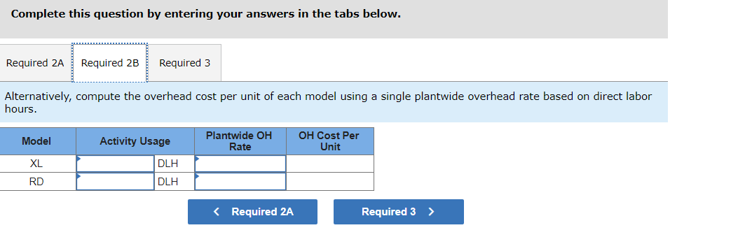 better understand the profitability of each model. The Tableau Dashboard provides data