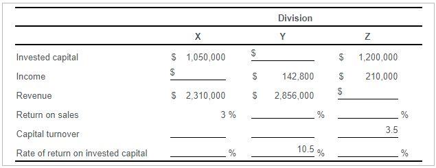 Consider the following data: Requirements 1. Prepare a similar tabular presentation, filling