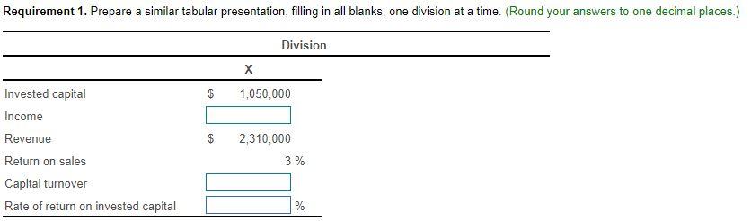 in all blanks. 2. Suppose each division is assessed a capital charge
